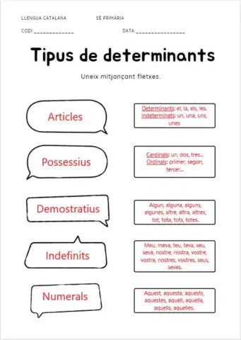Determinants