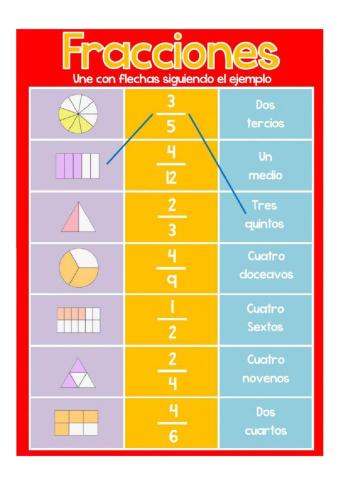Fracciones