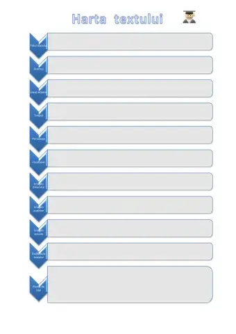 Harta textului
