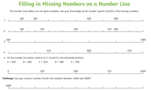 Estimate numbers on a number line