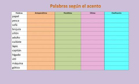 Palbras según el acento