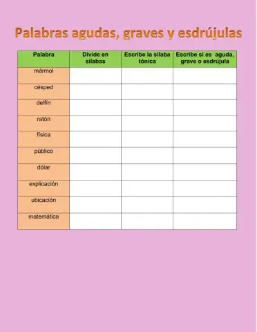 Palabras según su acento