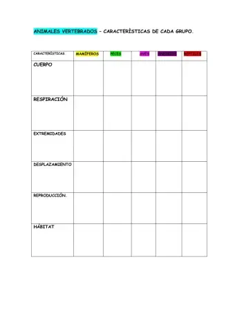 Clasificación de los animales vertebrados