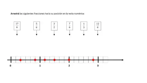 Fracciones en la recta numérica
