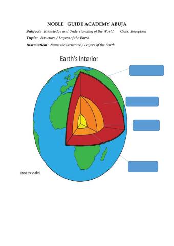 Layers- Structure of the Earth