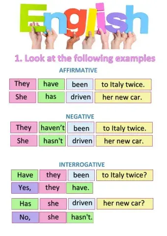 Present perfect interrogative