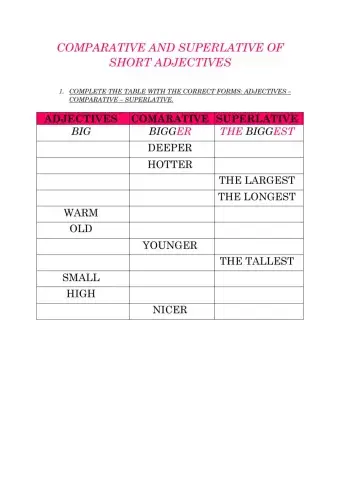 Comparative superlative