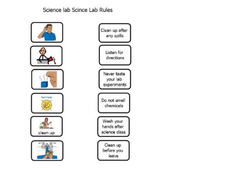 Science Lab Rules