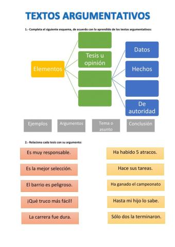 Textos argumentativos