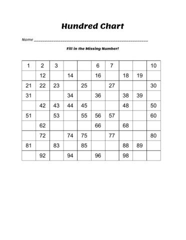 Hundred Chart Missing Numbers