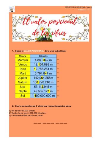 Numeració: el valor posicional de les xifres