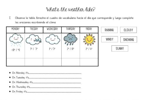 What's the weather like?