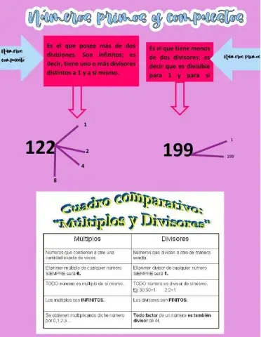 Números primos y compuestos