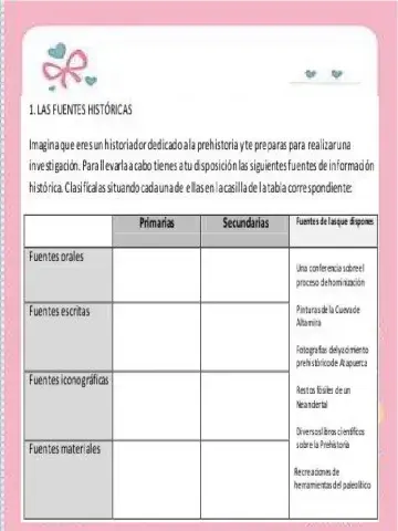 Fuentes de la historia