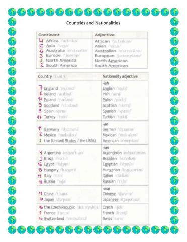 Countries and nationalities