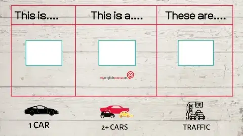 Singular, plural, uncountable