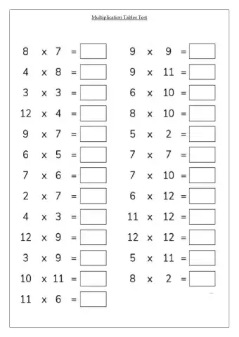 Multiplication Tables