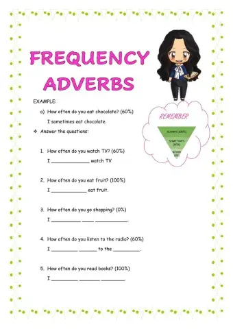 Frequency adeverbs