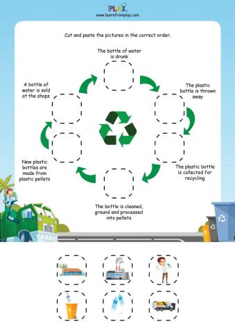 The Garbage Trucks - Recycling Process