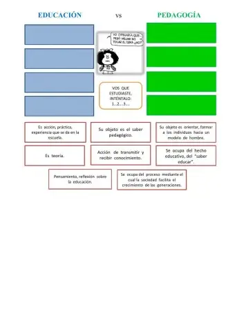 Educación vs Pedagogía