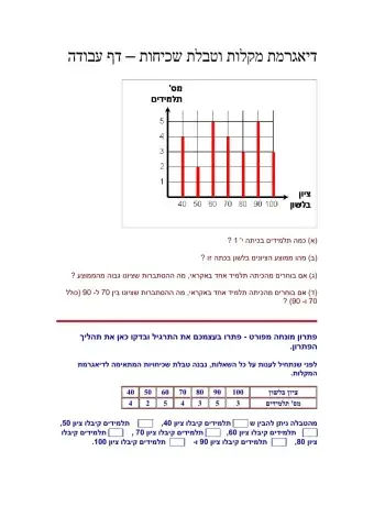 דיאגרמת מקלות וטבלת שכיחות