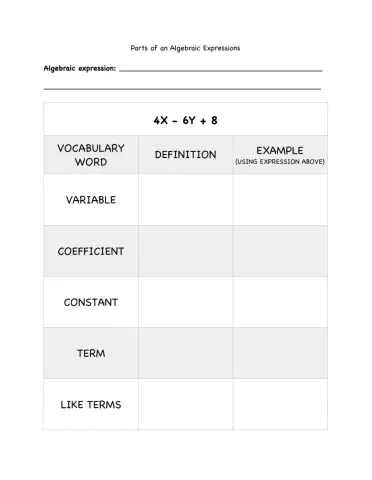 Parts of an Algebraic Expression Notes