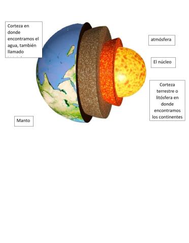 Estructura de la Tierra