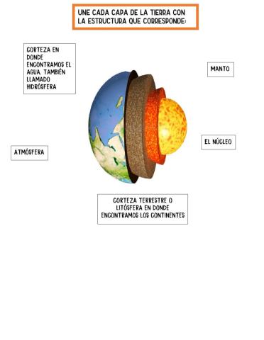 EStructura de la tierra