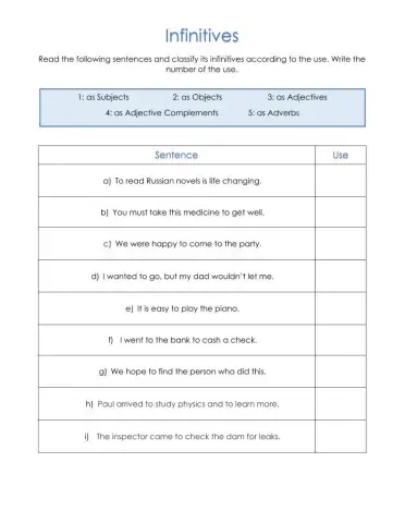 Uses of the Infinitive form