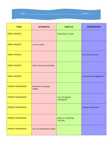 Chart simple present and progressive