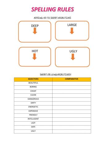 Comparative adjectives