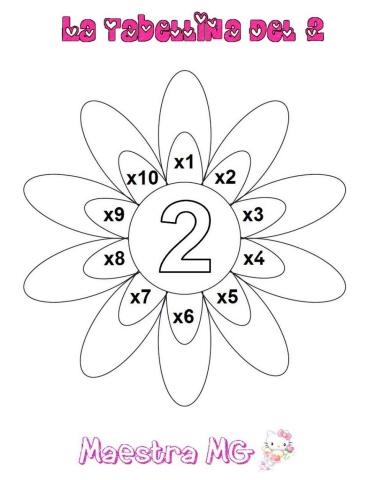 La tabellina del 2