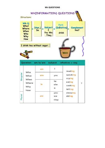 Wh questions