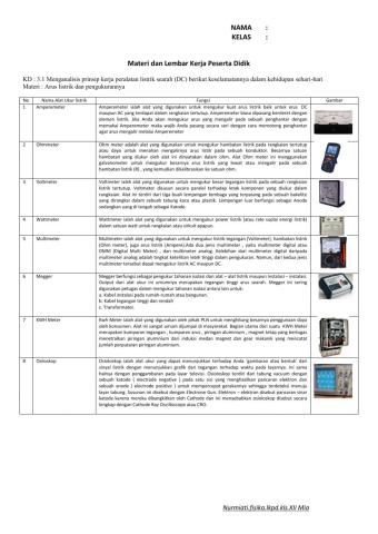 Rangkaian Arus Listrik