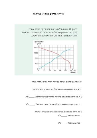 קריאת מידע מגרף:בריכות