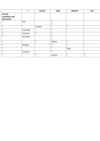 Inventions and discoveries