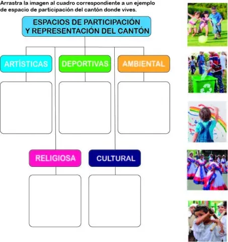 Espacios de participacion en el canton