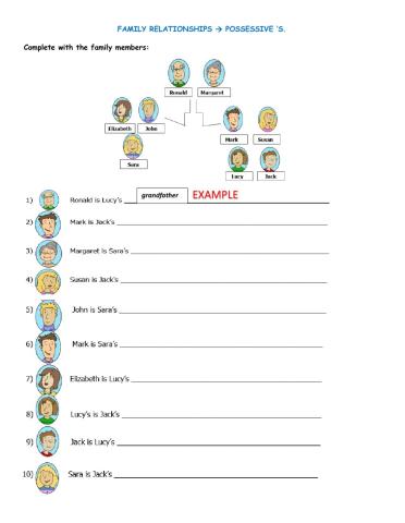 Family members - family relationships