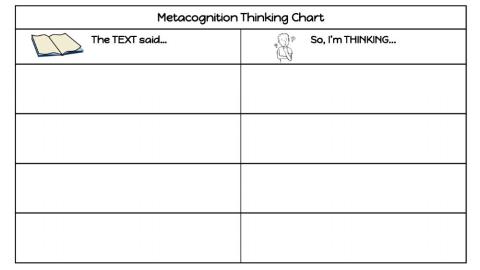 Metacognition Thinking Chart