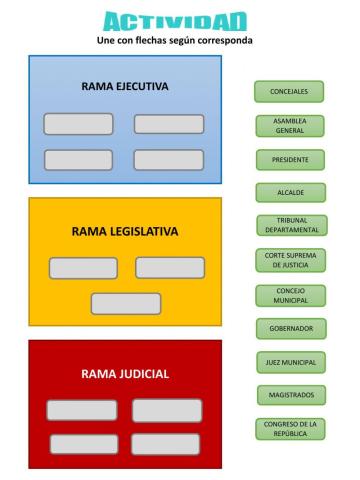 Actividad Ramas del poder publico