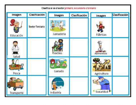 Los sectores de la economía