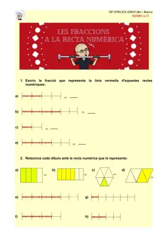 Les fraccions a la recta numèrica