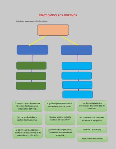Practicando adjetivos