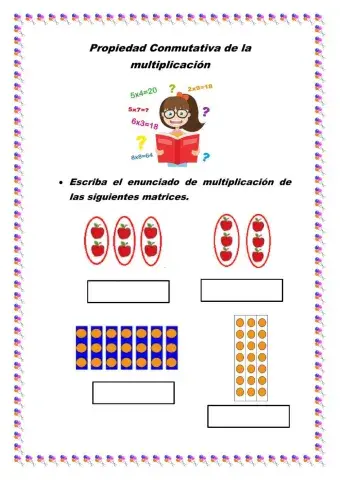 Propiedad Conmutativa de la multiplicación