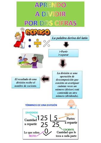 División por dos cifras