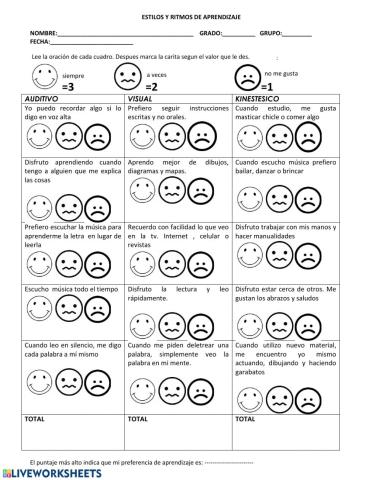 Estilos o canales de aprendizaje
