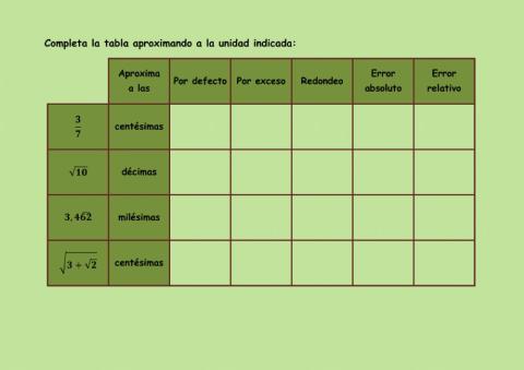 Aproximaciones y errores