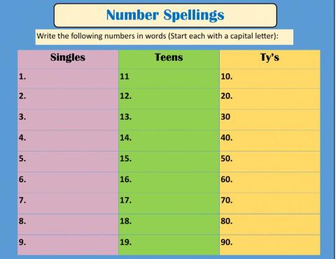 Number Spelling
