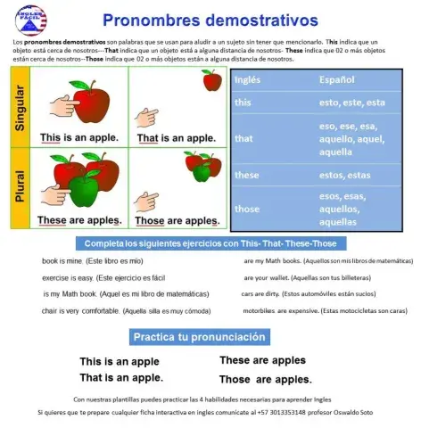 Pronombres demostrativos