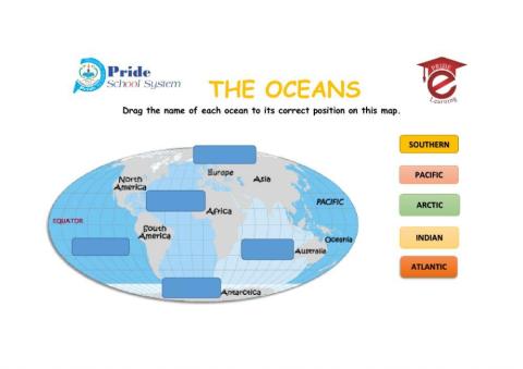 The oceans in the world
